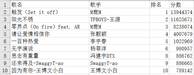 微博亚洲新歌榜