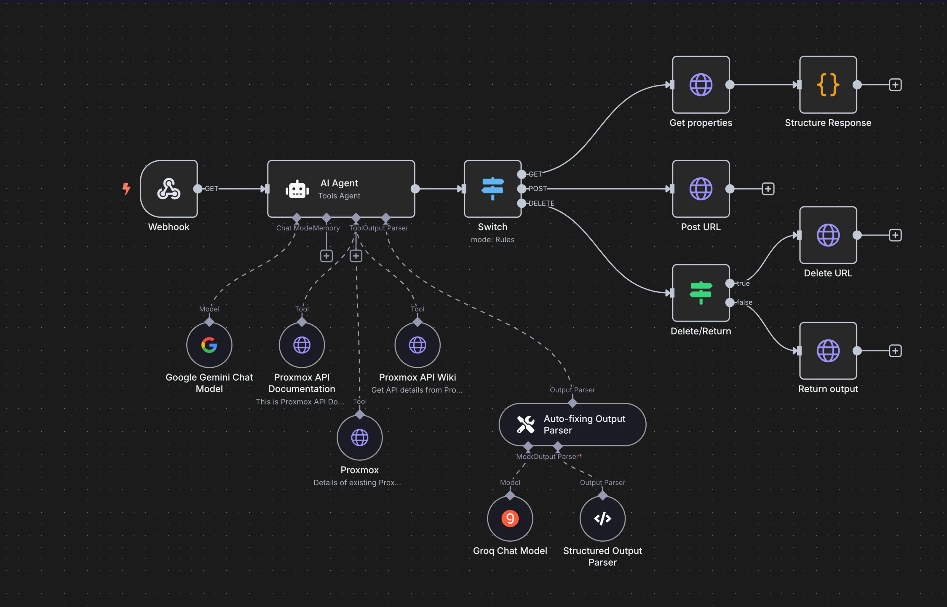 DevOps Natural Language to API