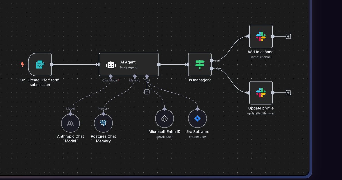 IT Ops Employee Onboarding