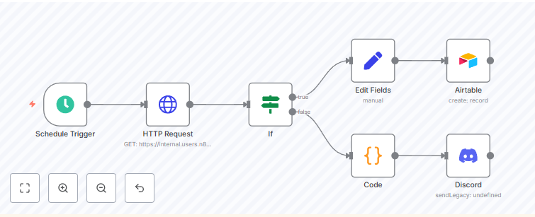 n8n Advanced Workflow