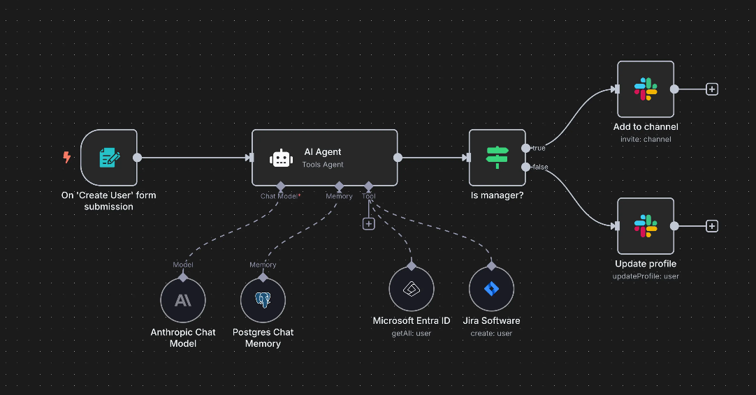 Security Operations Incident Enrichment