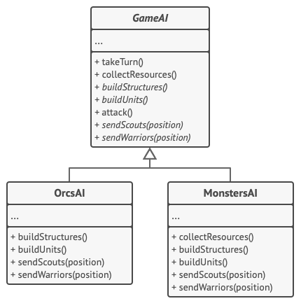 Cấu trúc ví dụ Template Method Pattern