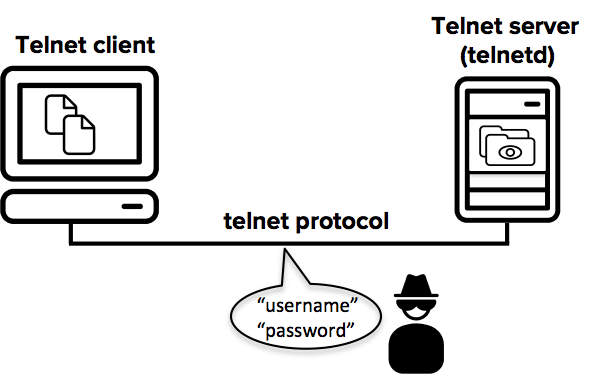 Telnet: Giao thức đăng nhập từ xa