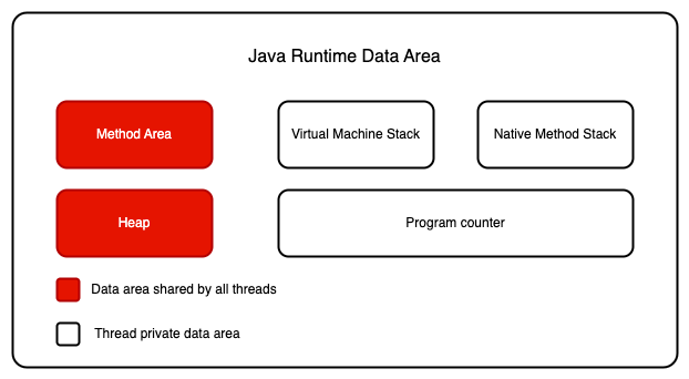 java-runtime-data-area.drawio.png