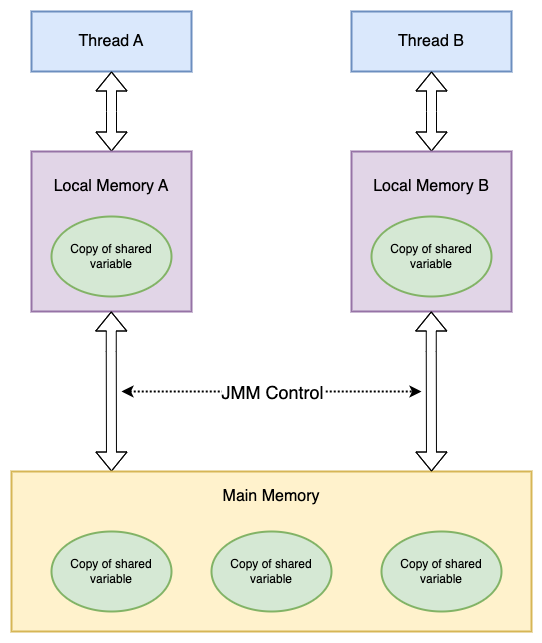 juc-jmm-control.drawio.png