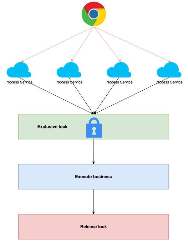 pmhub-distributed-lock.drawio.png