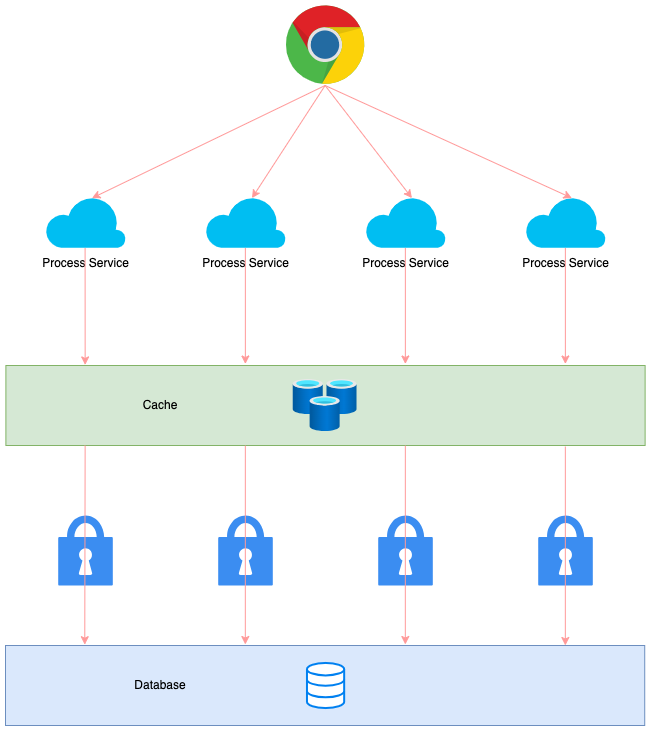 pmhub-local-lock.drawio.png