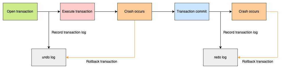 pmhub-mysql-log.drawio.png