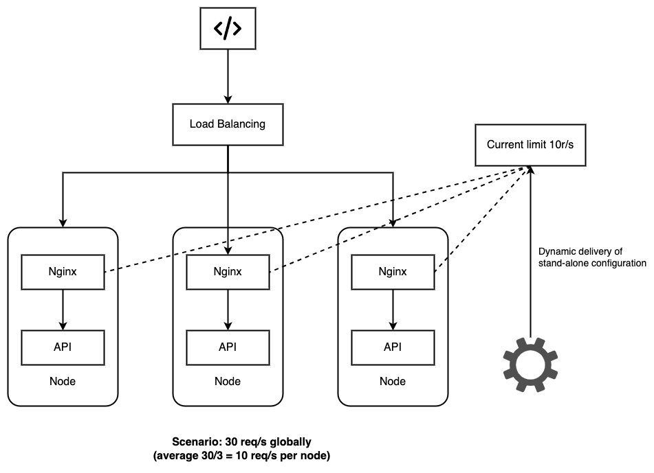 pmhub-rate-limiter.drawio.png