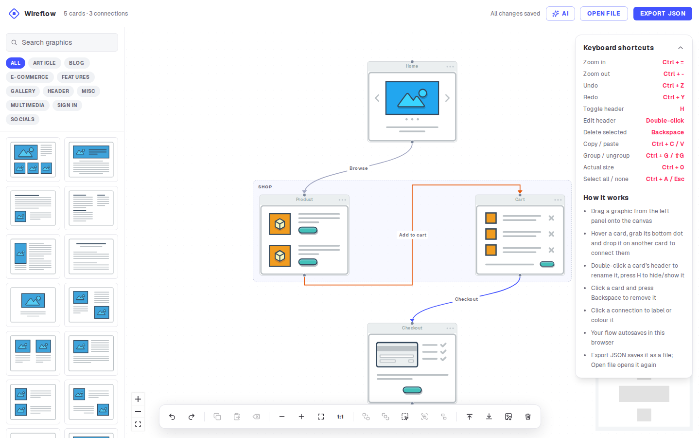 The Wireflow editor: template sidebar on the left, a flow with a group and coloured connections on the canvas, keyboard shortcuts on the right, the toolbar at the bottom