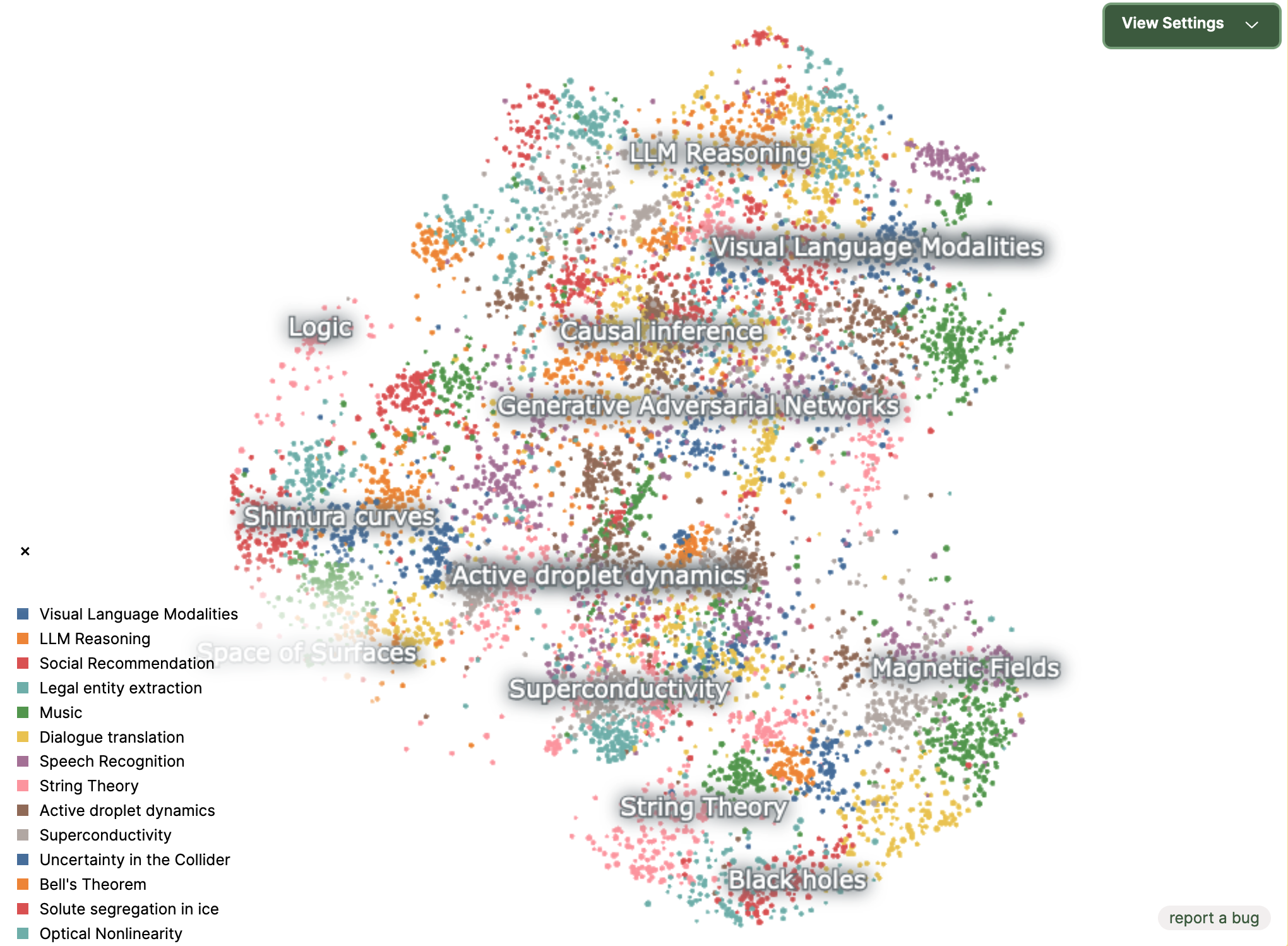 Atlas Map of Arxiv Data