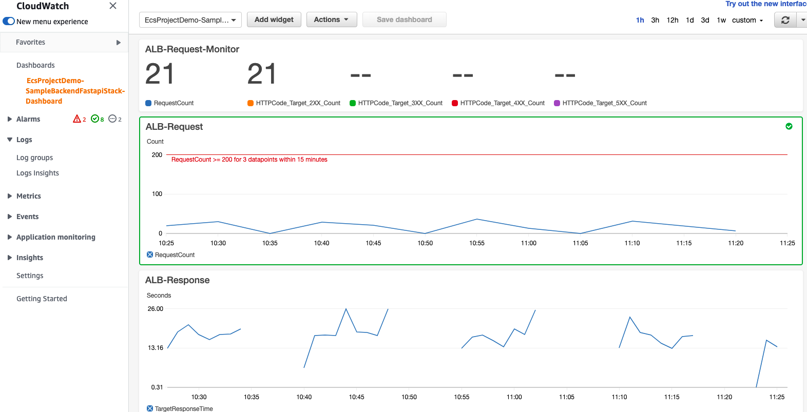 backend-dashboard