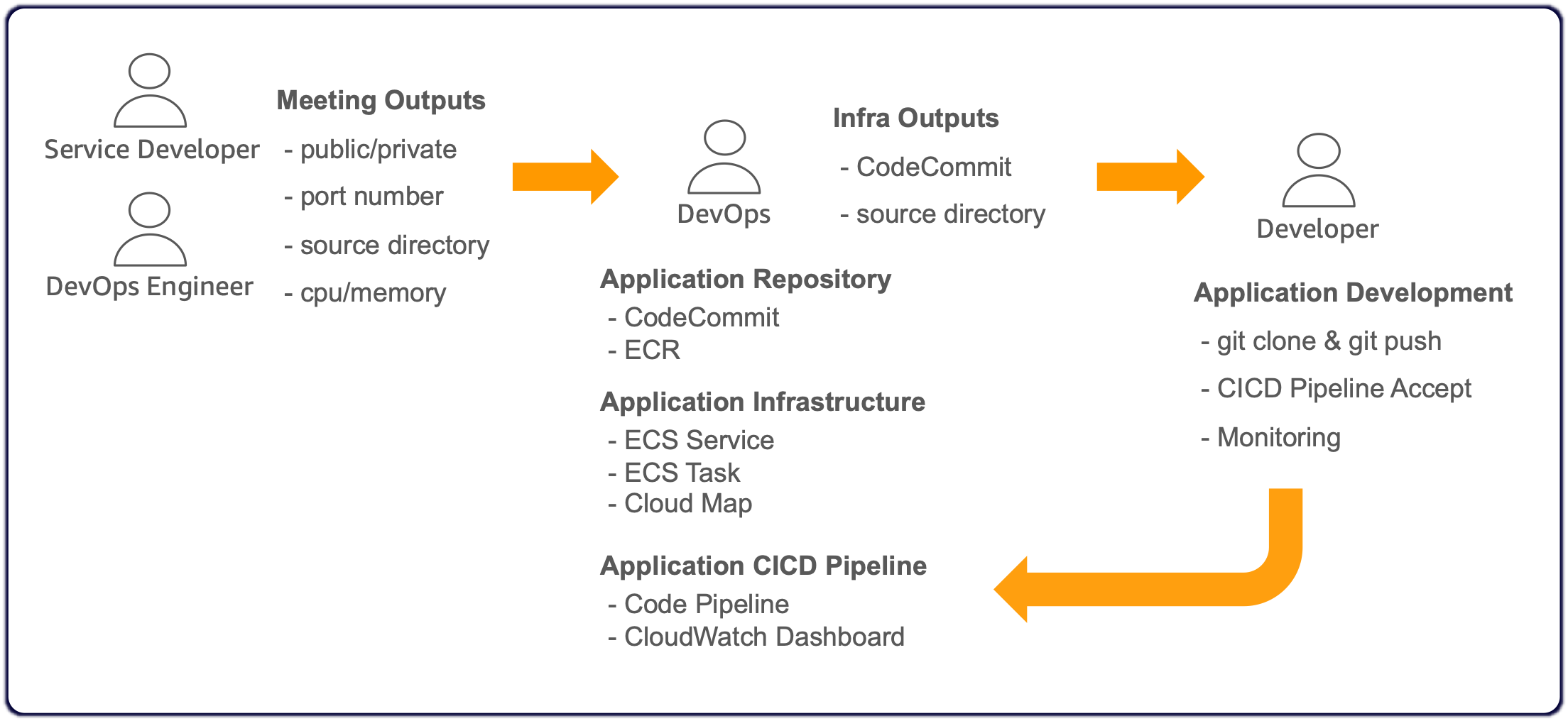 devops-rnr