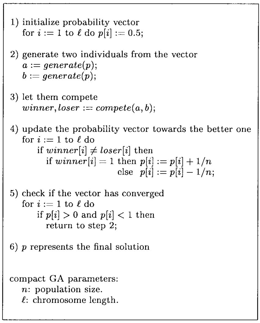 Pseudocode