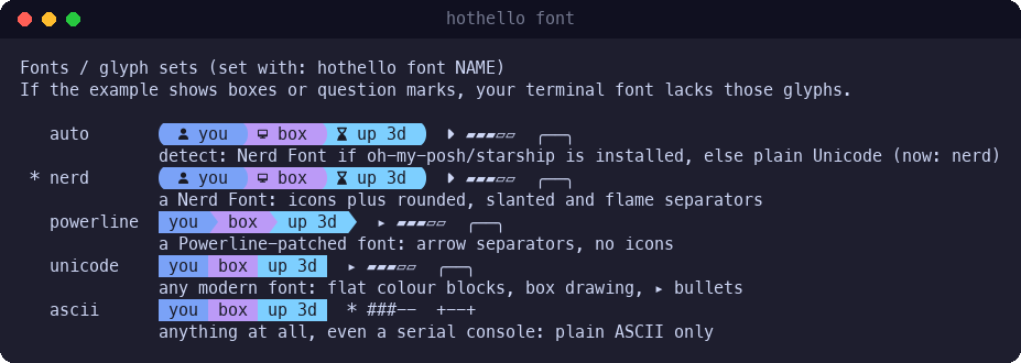 Output of hothello font: the same sample drawn with each glyph set