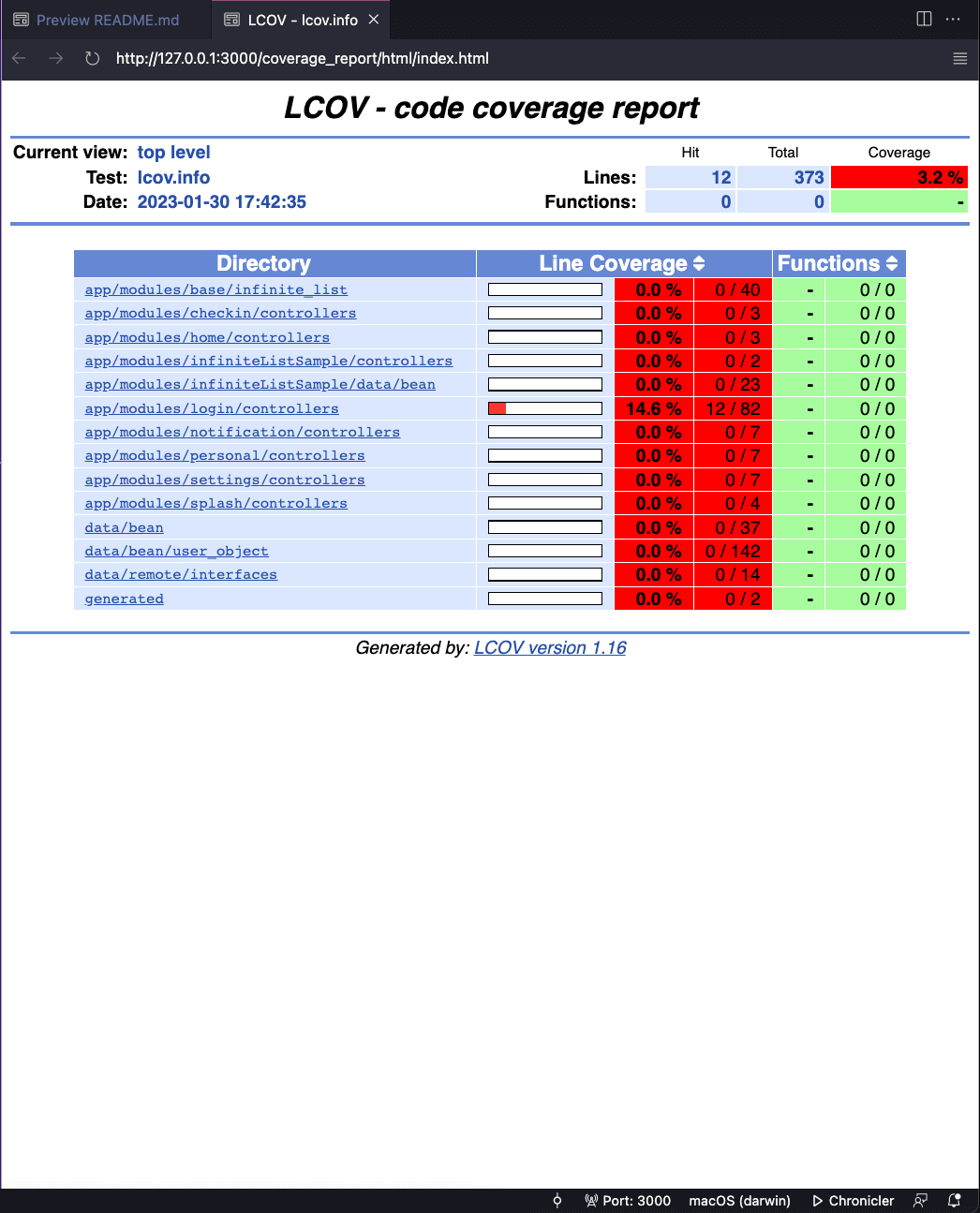 Coverage Overview