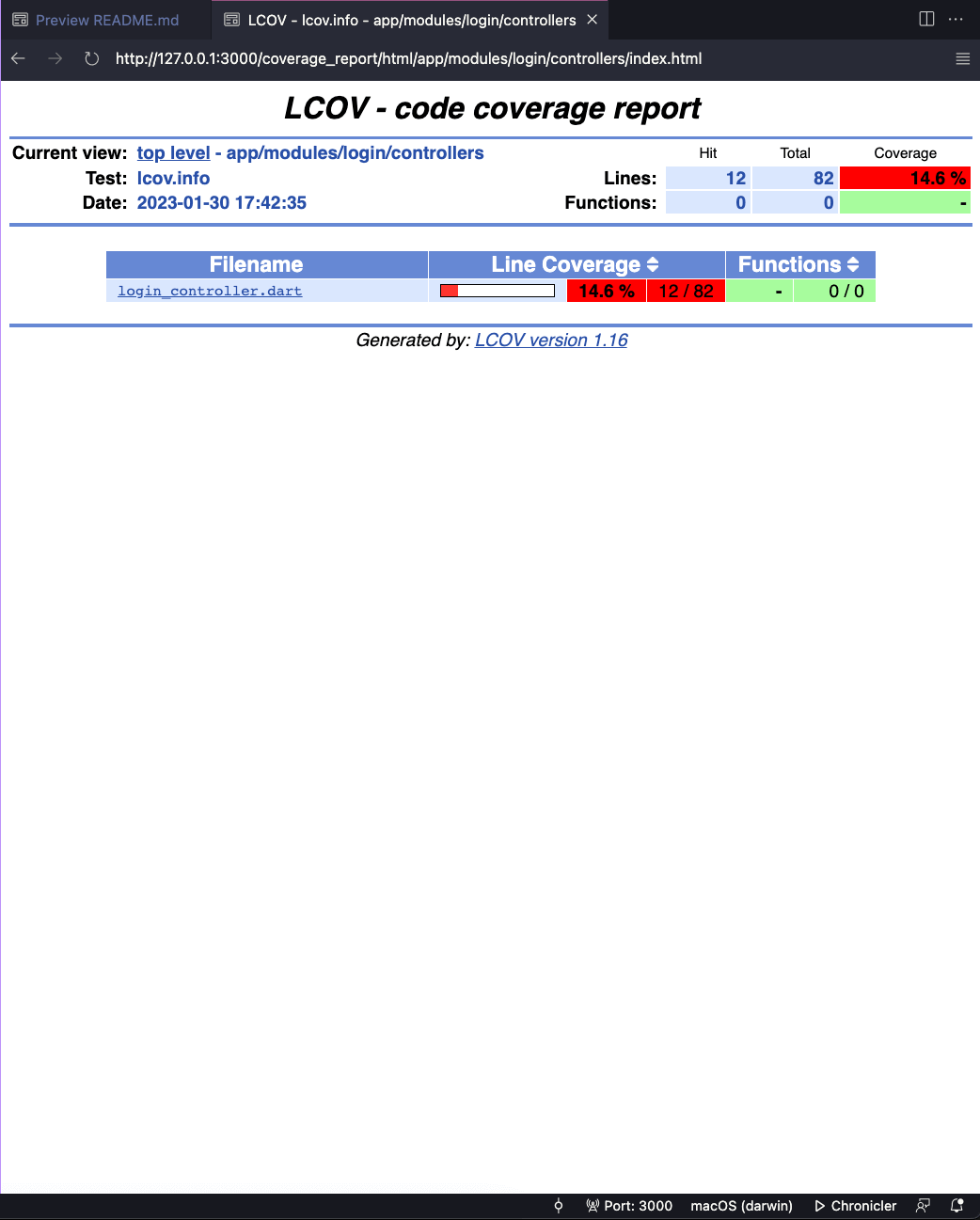 Unit Test Detail for ViewModel