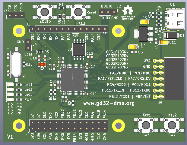 KiCad-GD32FxxxRx no-PHY, from the project README