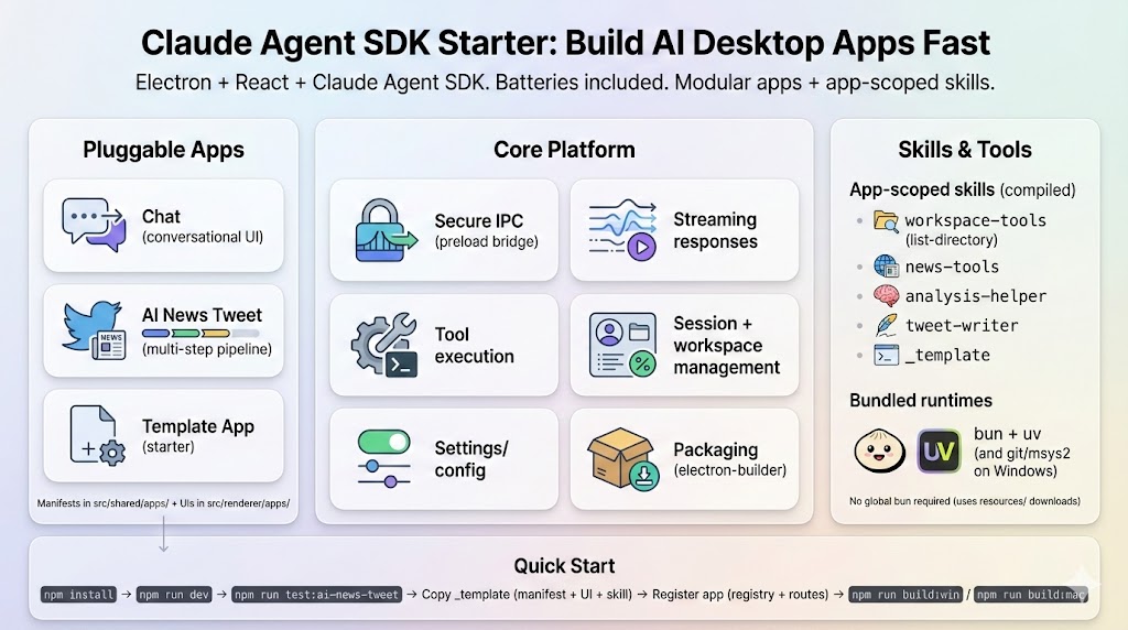 Claude Agent SDK Starter Overview