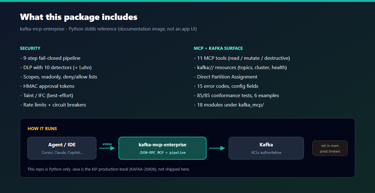 Kafka MCP Enterprise - what’s included