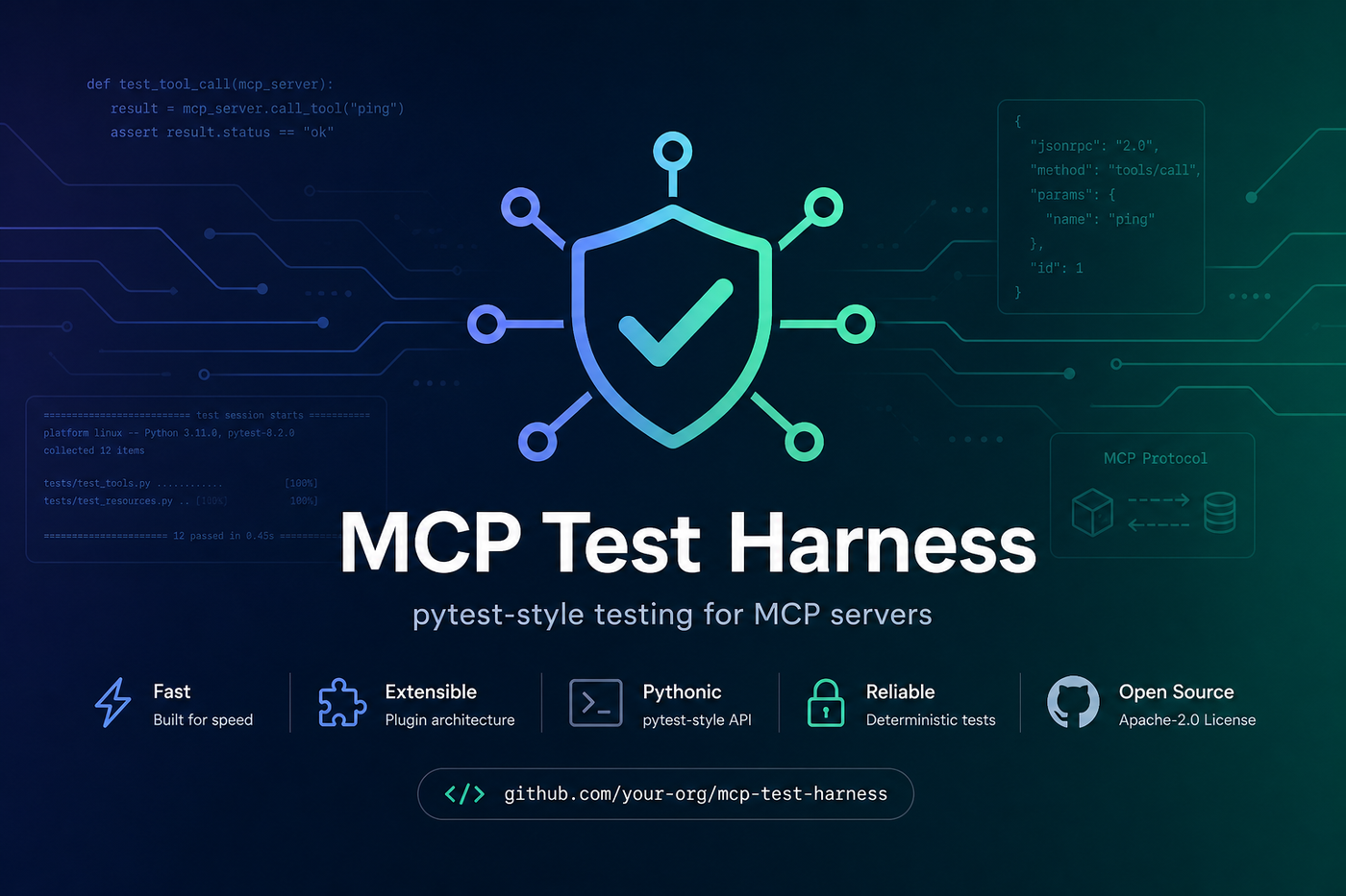 MCP Test Harness - pytest-style testing for MCP servers