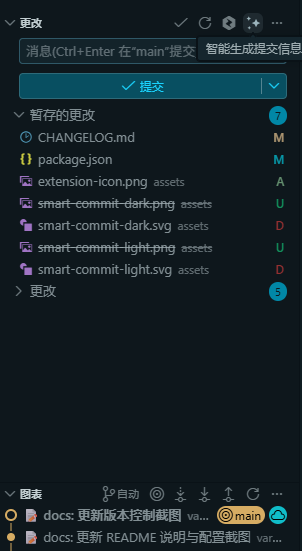 Source Control 中的提交信息生成按钮