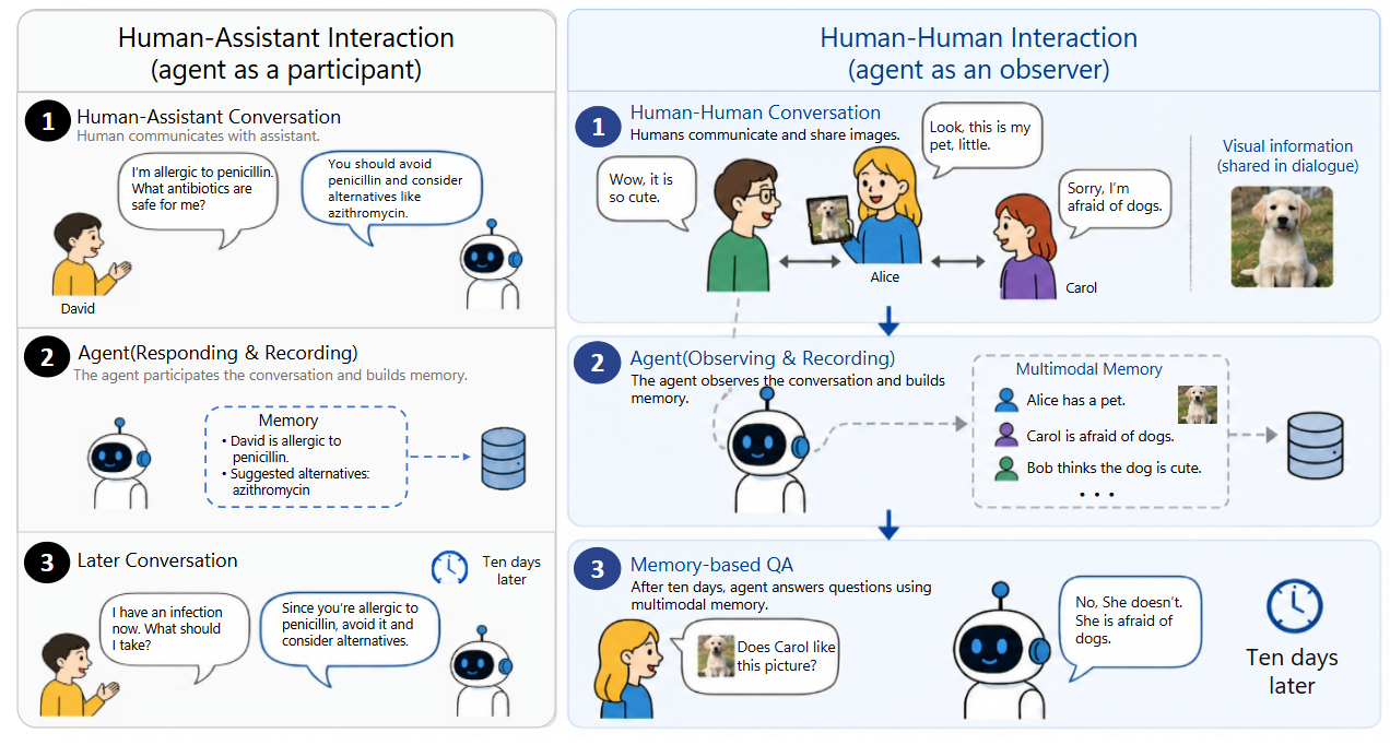 H2HMem overview
