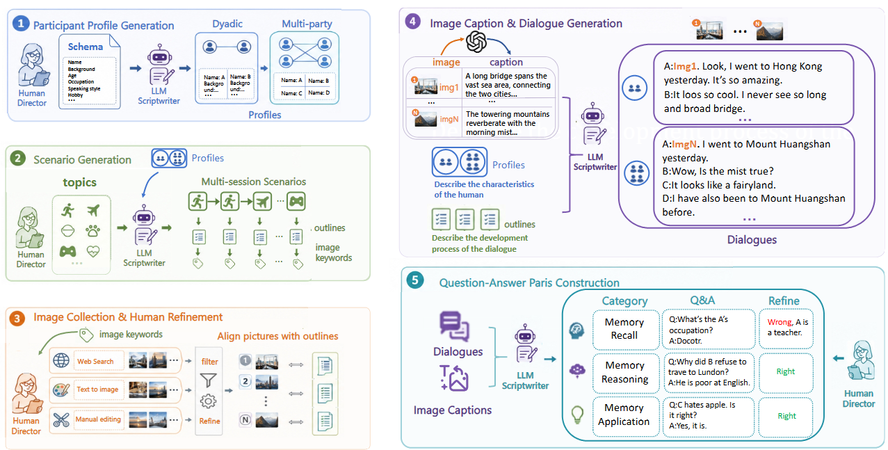 H2HMem pipeline