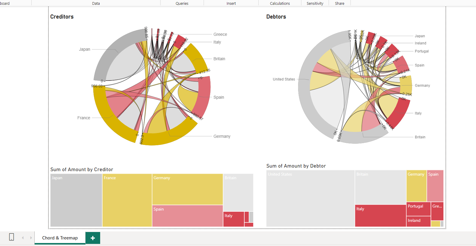 GitHub - varma-prasad/Power-BI-Visualization: Convert complicated and ...