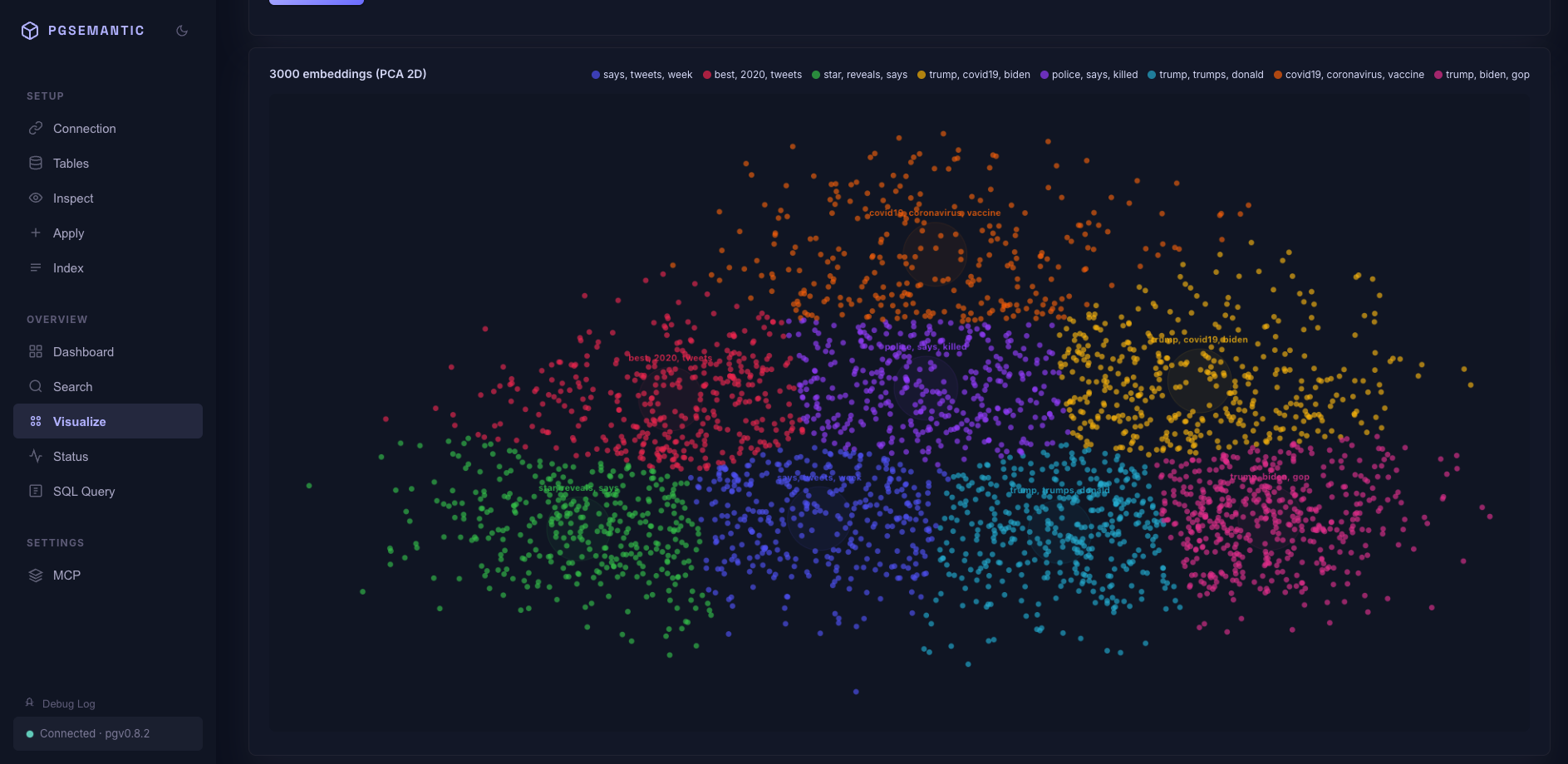 varmabudharaju/pgsemantic cover