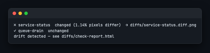 shotlist check output: service-status changed (1.14% pixels differ) with an arrow to its diff image, queue-drain unchanged, and a pointer to check-report.html