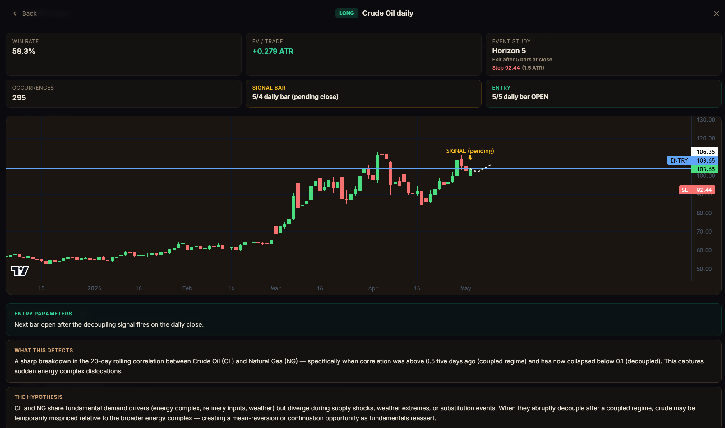 VARRD Edge — Crude Oil with entry, stop, and signal