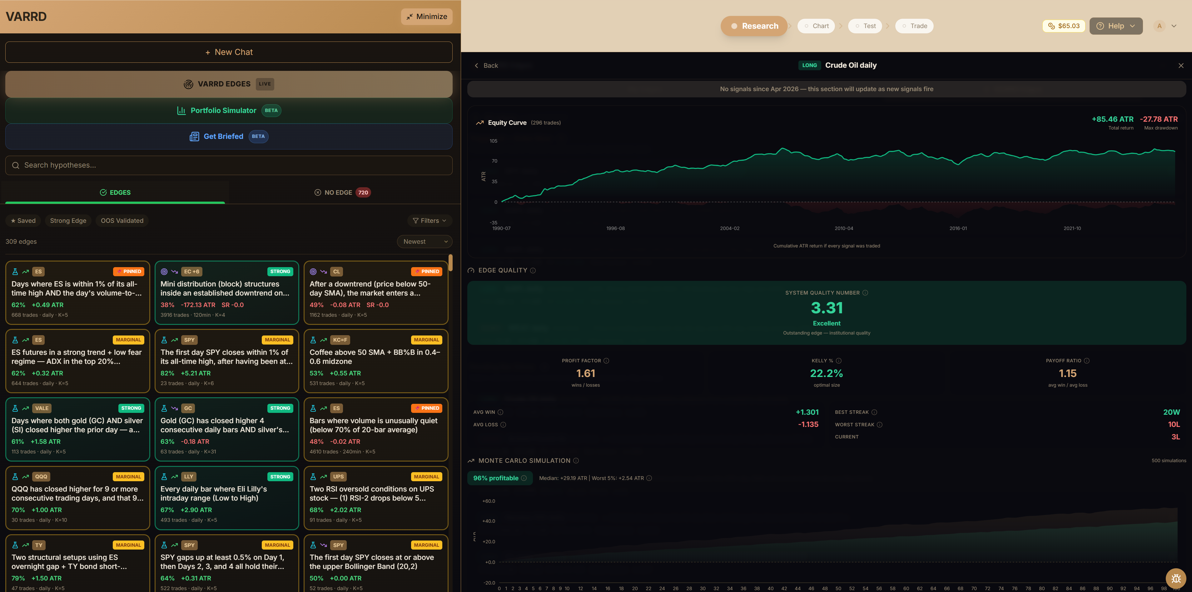 VARRD Edge Library with equity curves, Monte Carlo, and edge quality metrics