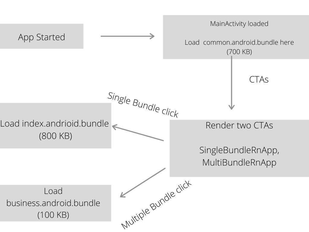 flow-chart