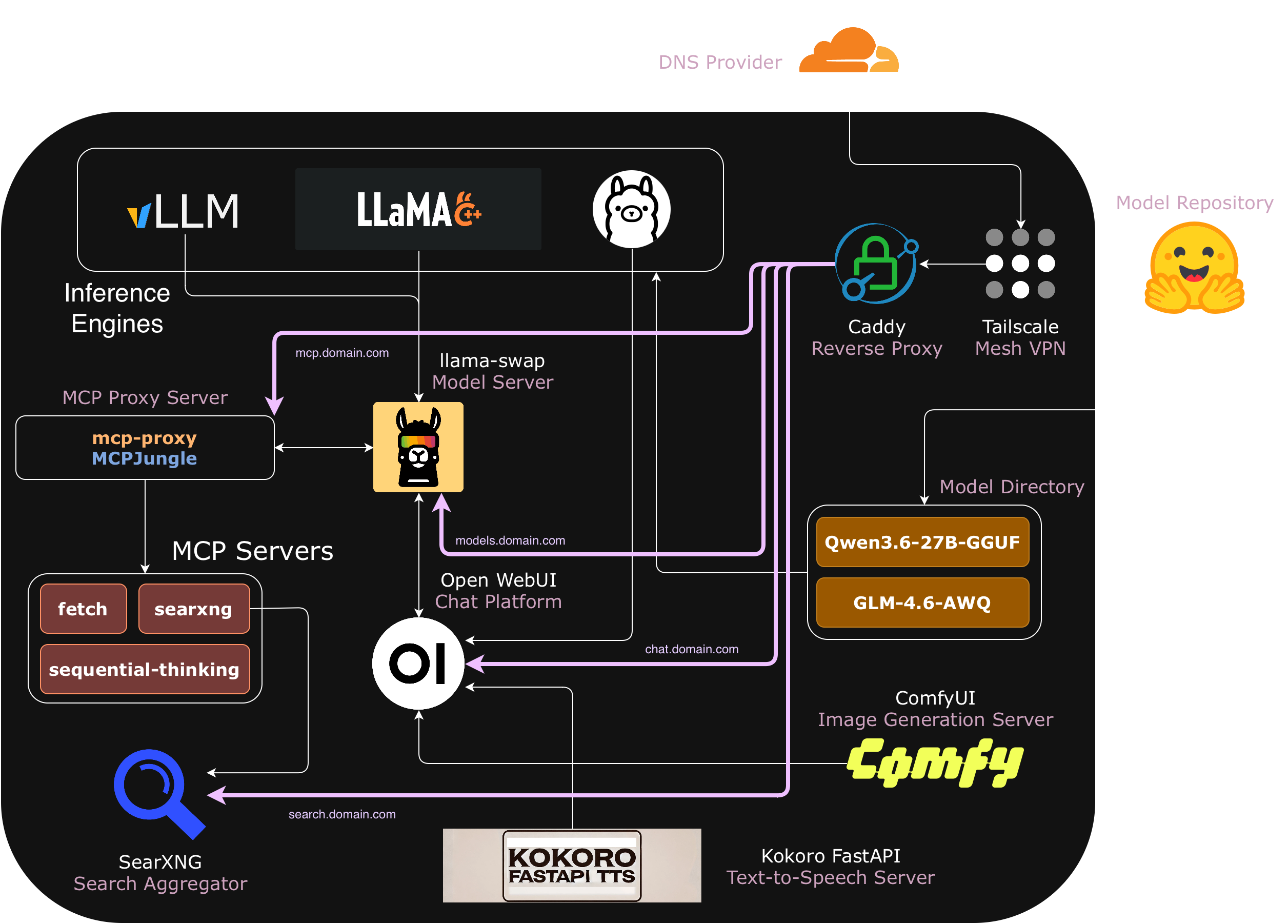 Software Stack Architectural Diagram
