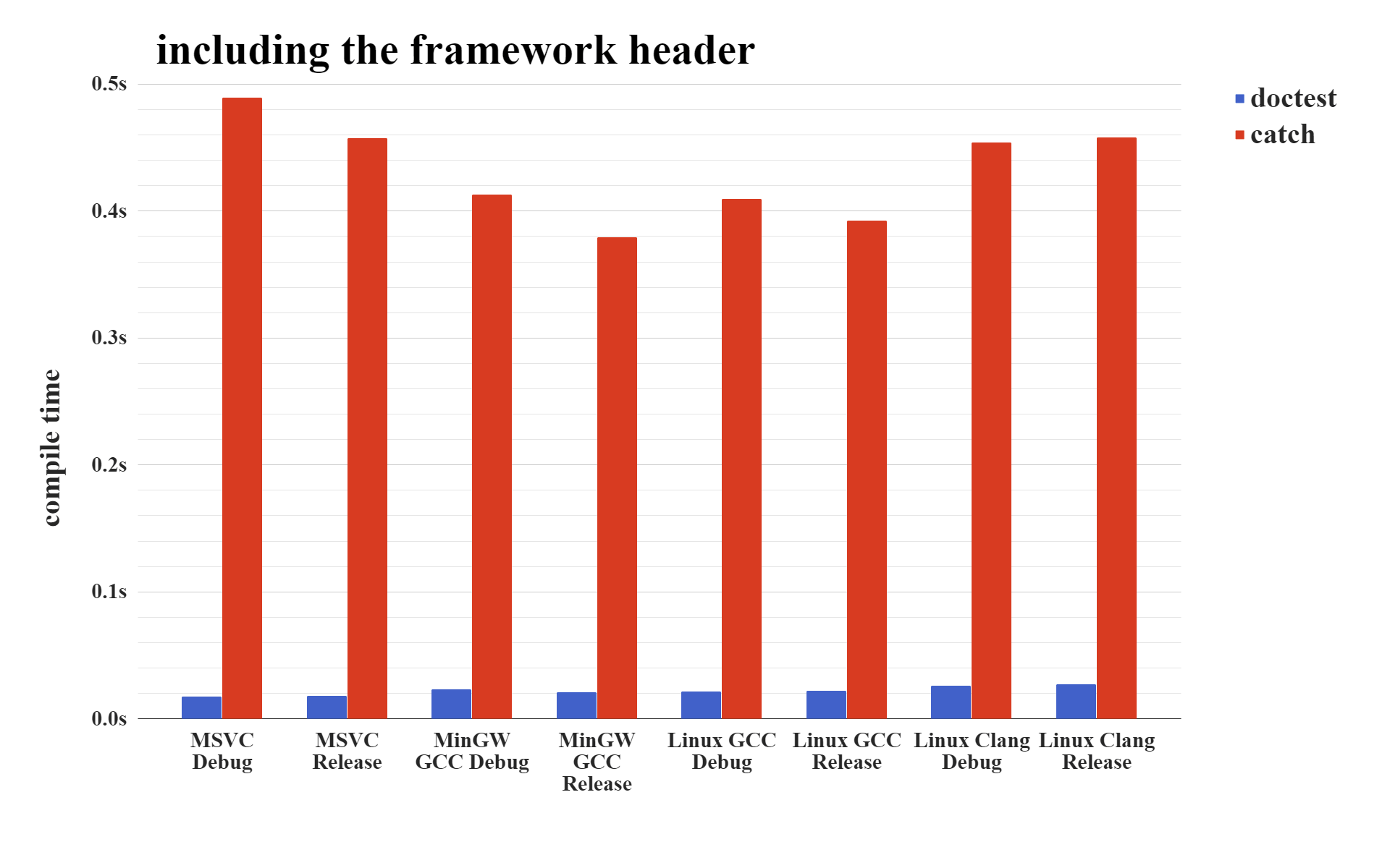 cost-of-including-the-framework-header