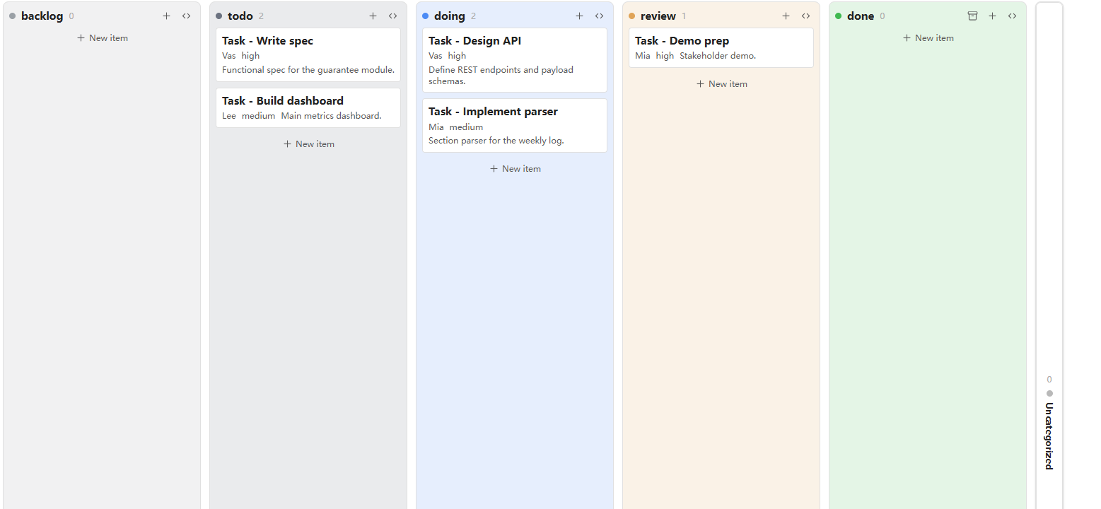 Kanban board with predefined columns (backlog / todo / doing / review / done), each softly tinted; the done column shows an archive‑all action and the empty Uncategorized column is collapsed to a vertical bar on the right