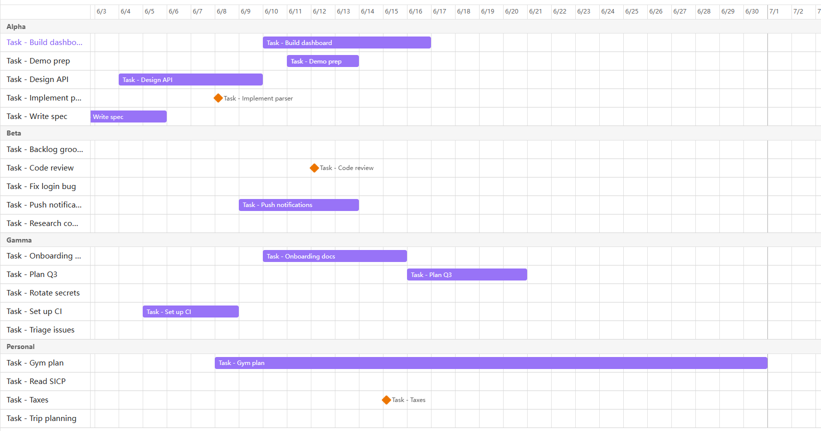 Timeline grouped into lanes by a Bases group‑by (Alpha / Beta / Gamma / Personal) at day scale, with Gantt bars and orange milestone diamonds for single‑date tasks; ungrouped views render a flat list instead