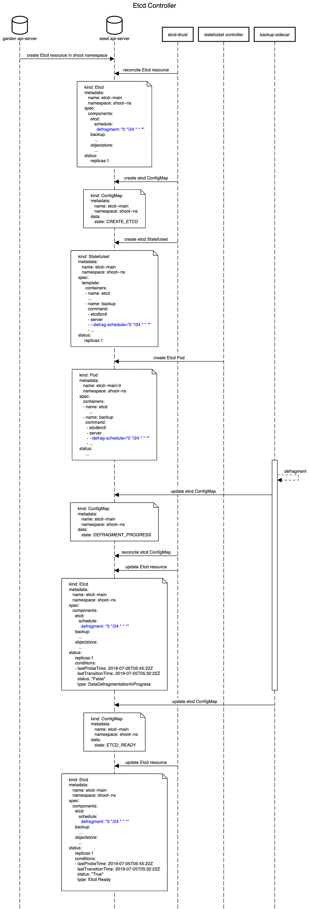 defrag-diagram