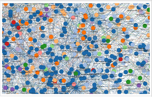 Community Graph