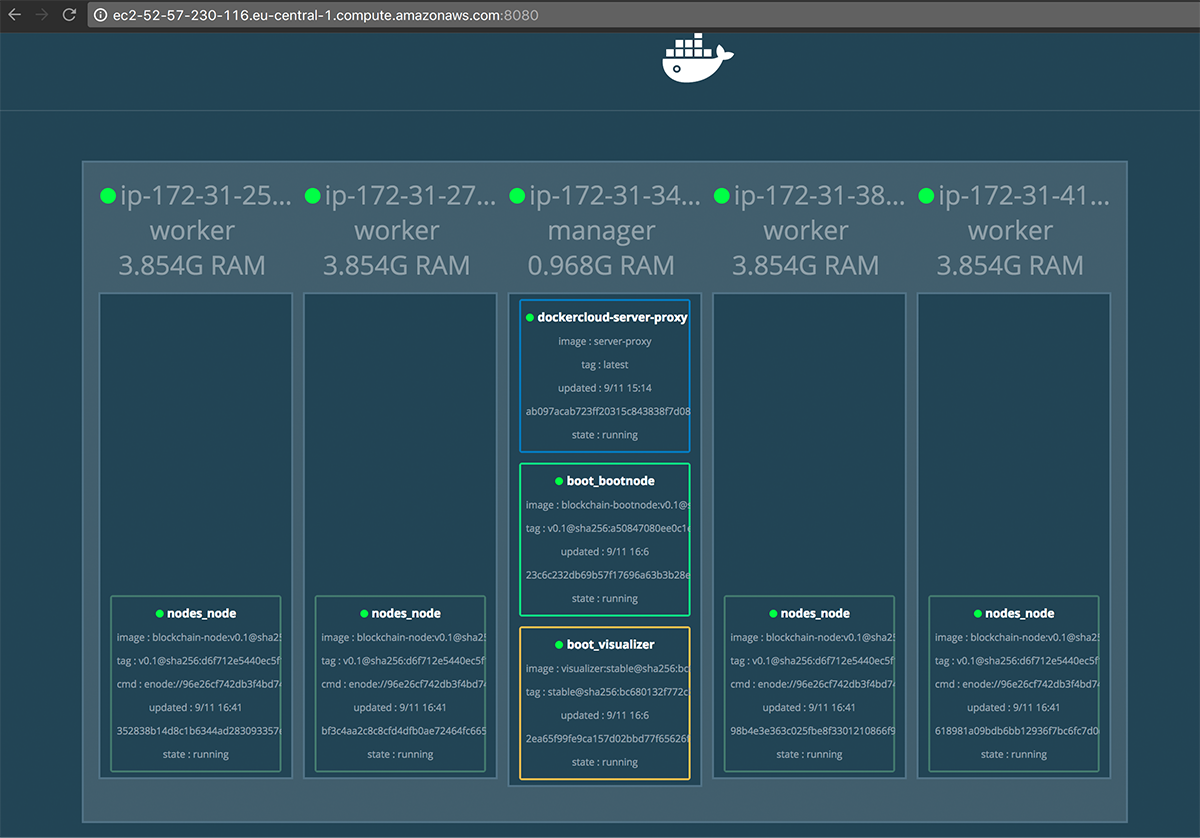 SwarmVisualizerNodes