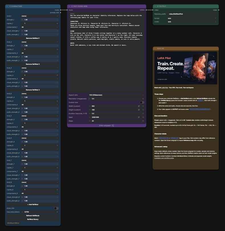 RefMod inference workflow