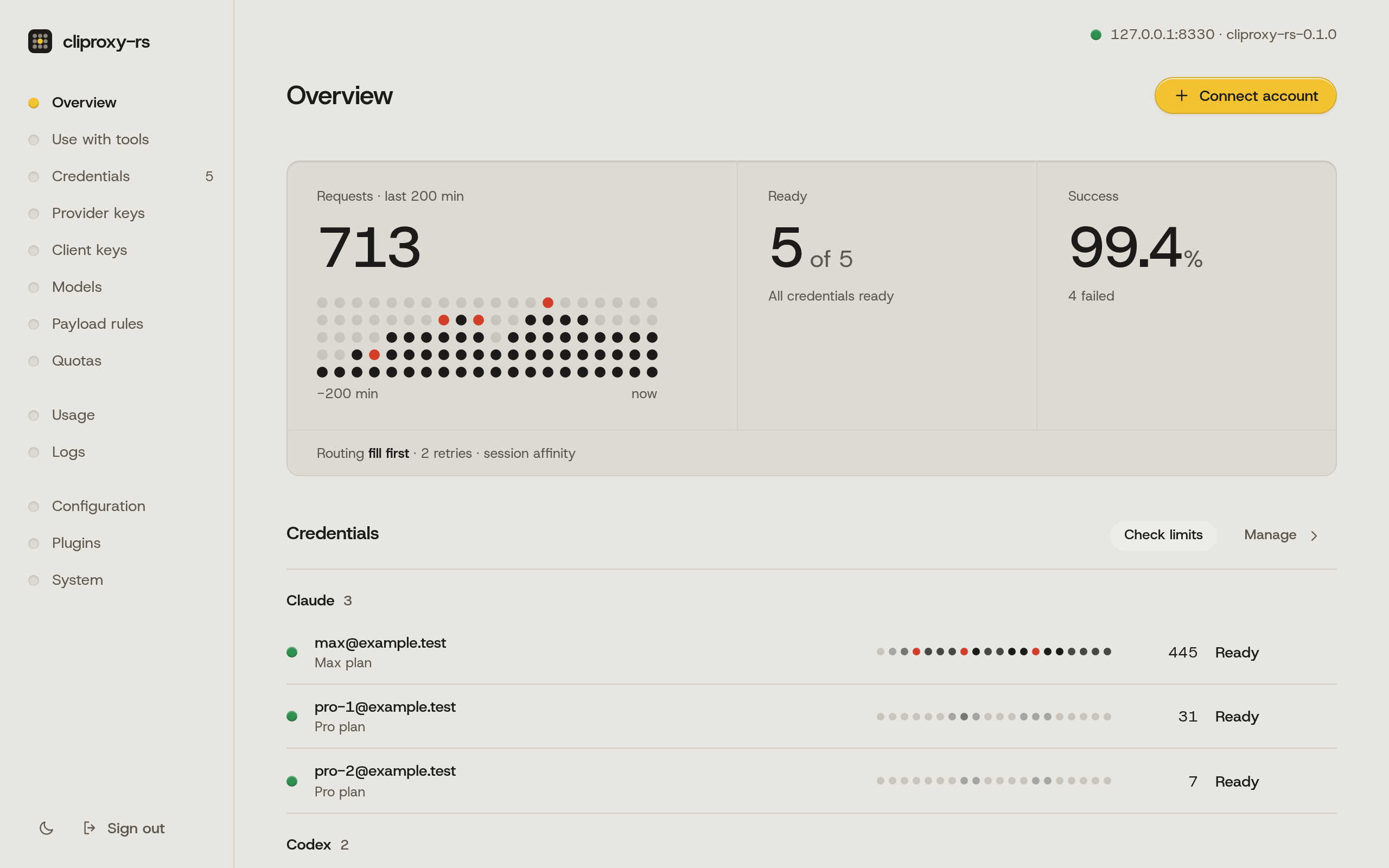 The cliproxy-rs dashboard: requests over the last 200 minutes, ready accounts, success rate, and each account's plan limits