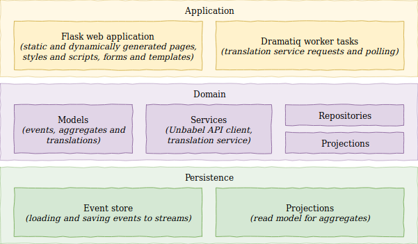 Application structure