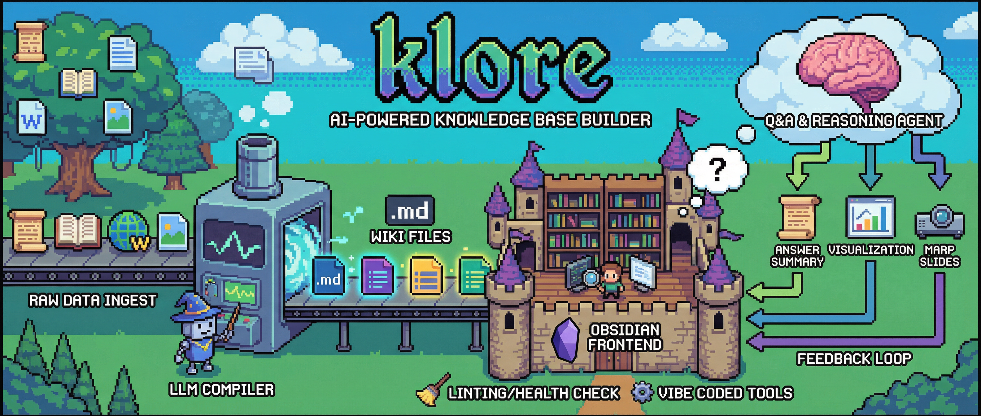 Klore — LLM Knowledge Compiler