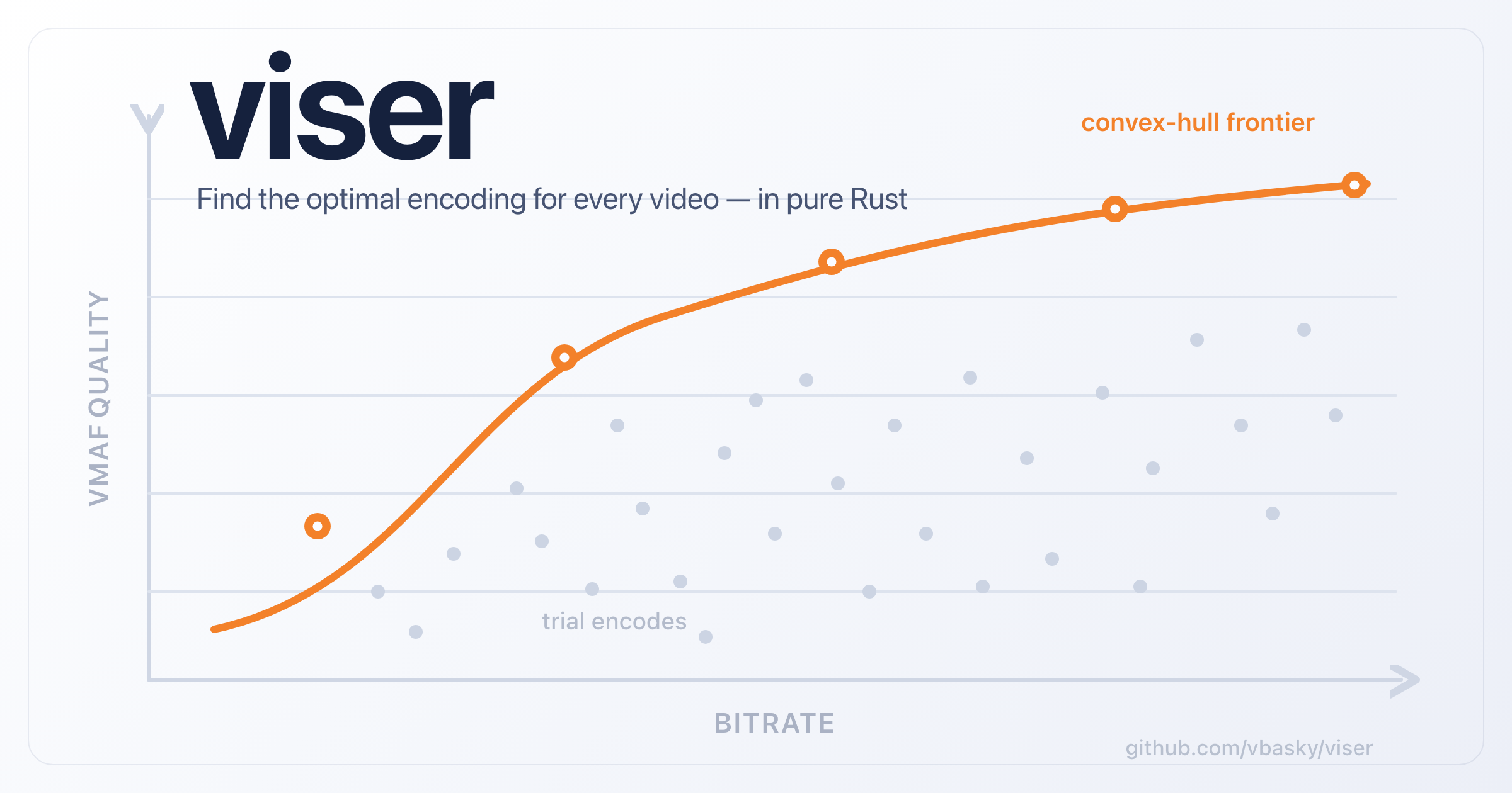 viser - Video Encoding Optimizer