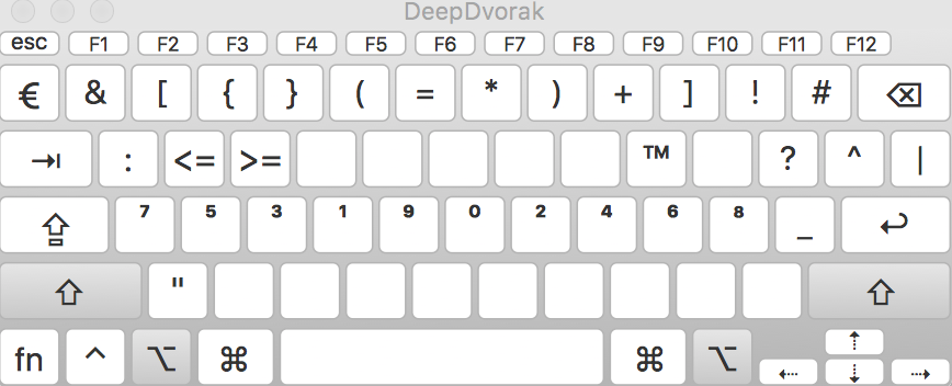 Shift+Option state