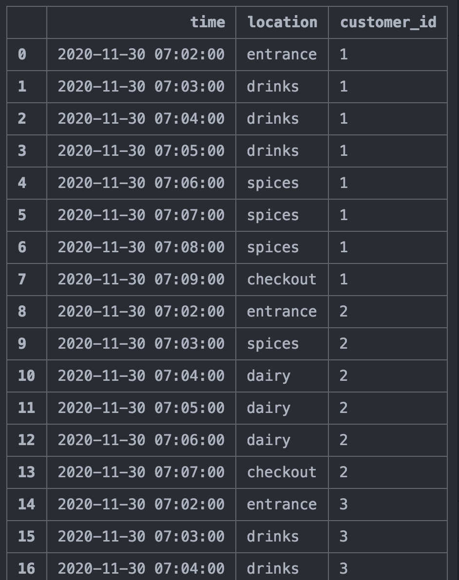 Table simulated