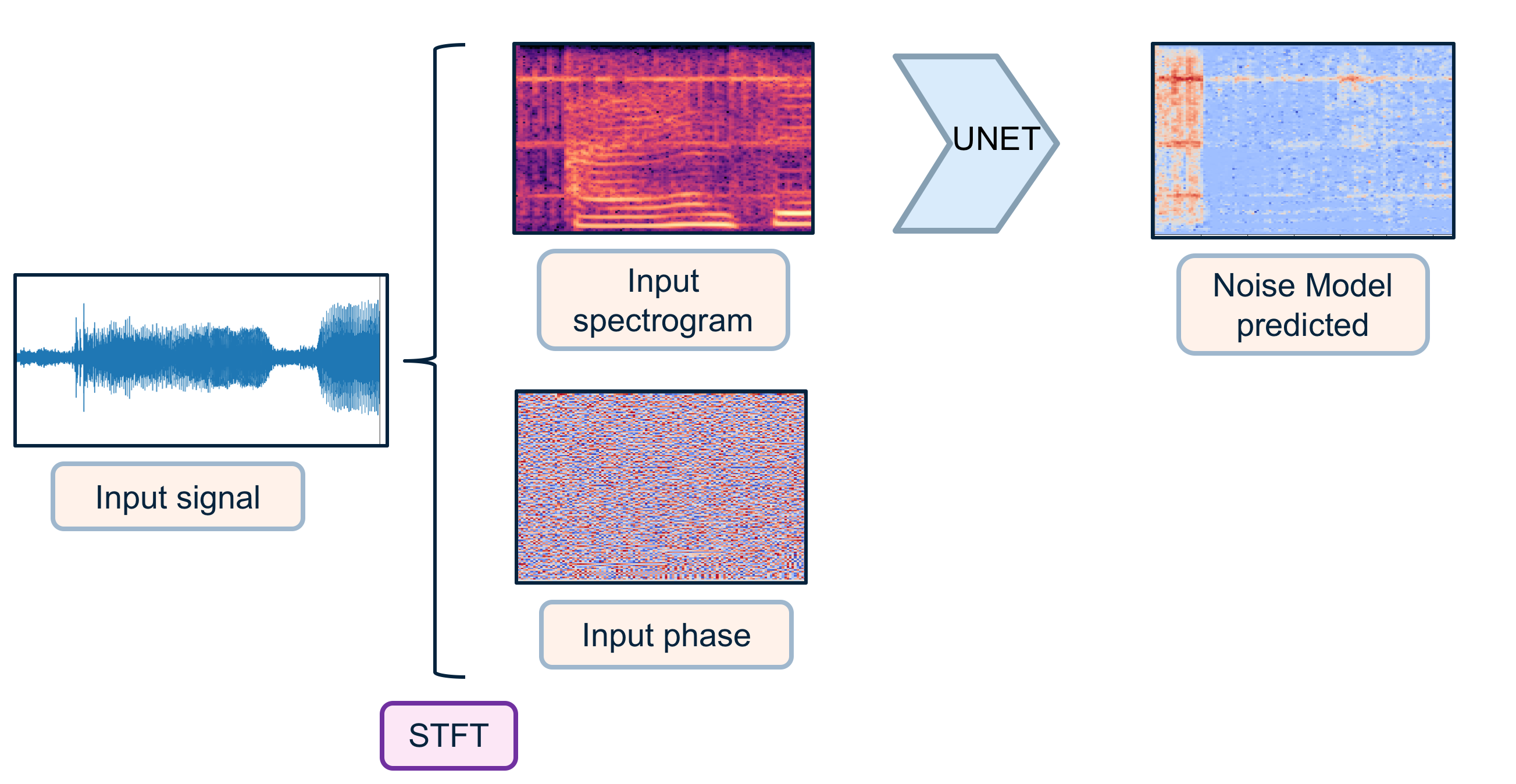 flow prediction part 1 flow prediction part 1