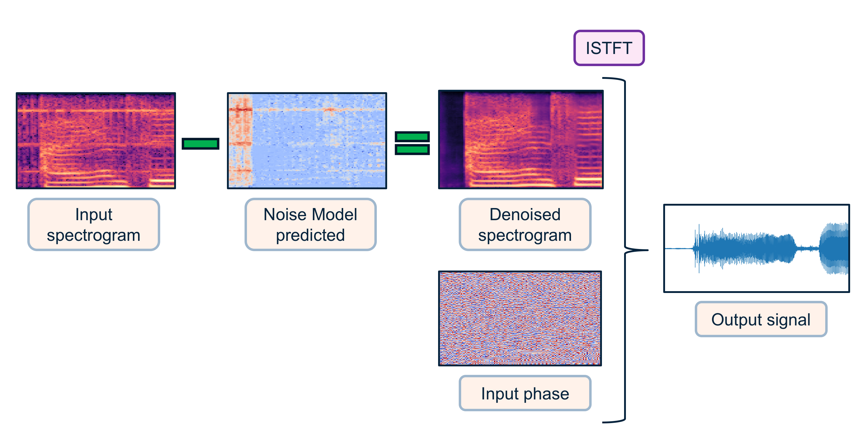 flow prediction part 2 flow prediction part 2